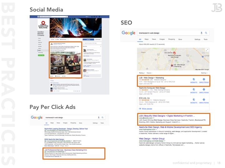 Graphic showing the best practices for SEO and Google Ads in Nashville, Brentwood and Franklin TN