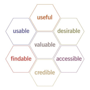 ux honeycomb