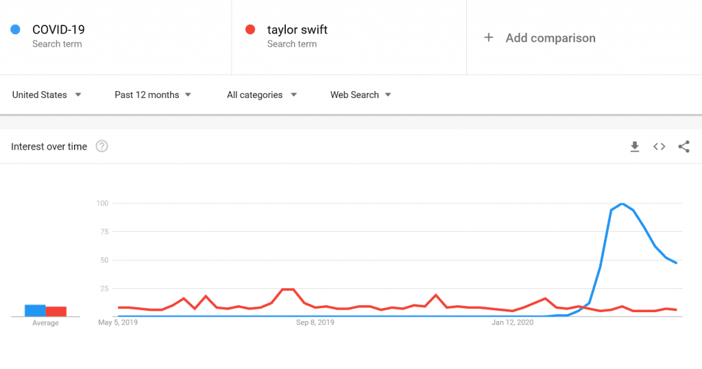 Changing Search Habits During COVID-19_JLB_Nashville TN